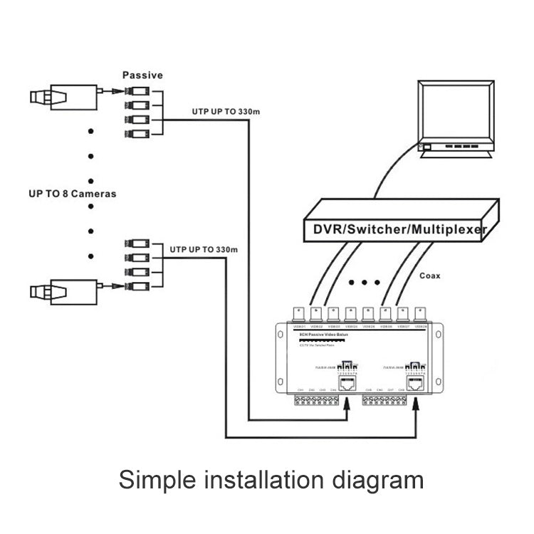Passive video balun wiring diagram for connecting up to eight cameras to a DVR