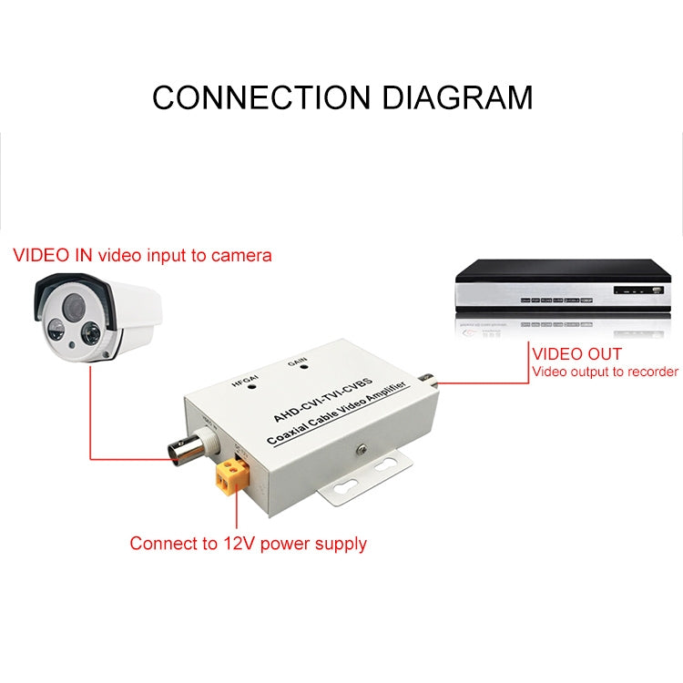 Coaxial cable video amplifier connection diagram for video in/out and 12V power