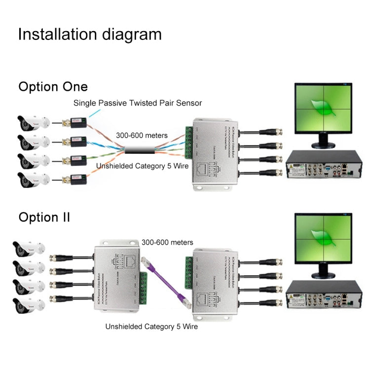 4-channel passive twisted-pair balun installation diagram with device connections