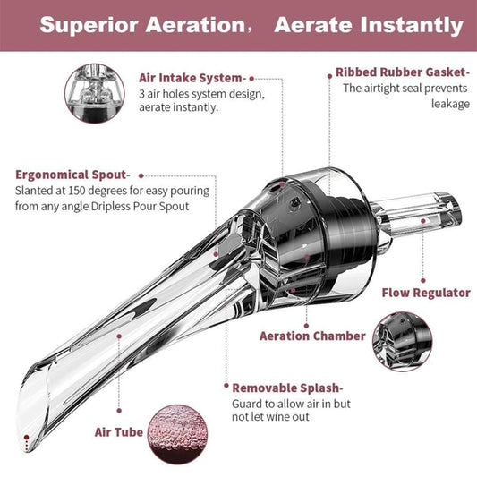 Wine aerator pourer diagram showing aeration chamber, air tube, and rubber gasket seal