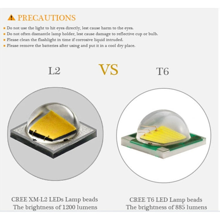 LED lamp bead comparison graphic with two lens bead views inside circles.