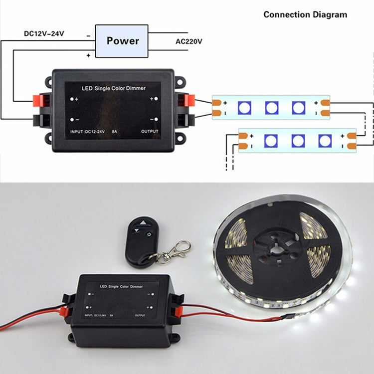 RF LED single-color dimmer controller with remote and LED strip connection diagram