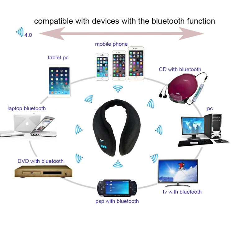 Black Bluetooth winter earmuffs centered, soft plush padding with blue control buttons