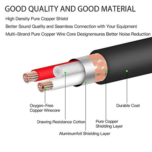USB guitar-to-USB recording adapter cable cross-section showing copper shielding layers