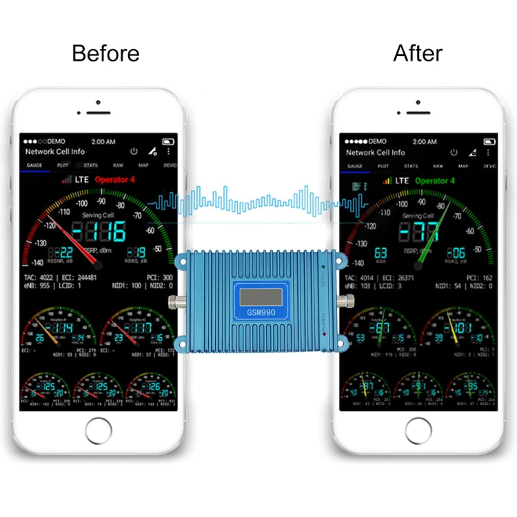 Blue GSM 900 signal repeater booster with display, between two phones showing signal charts
