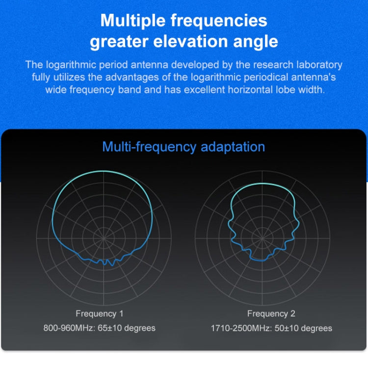 Multi-frequency adaptation infographic for an RF splitter with two frequency coverage graphs