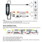 USB audio capture connection and installation chart showing wiring to a computer