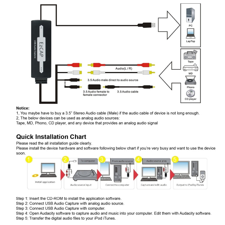 USB audio capture connection and installation chart showing wiring to a computer