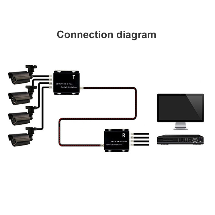 Connection diagram showing transmitter, receiver, cameras, and monitor connections