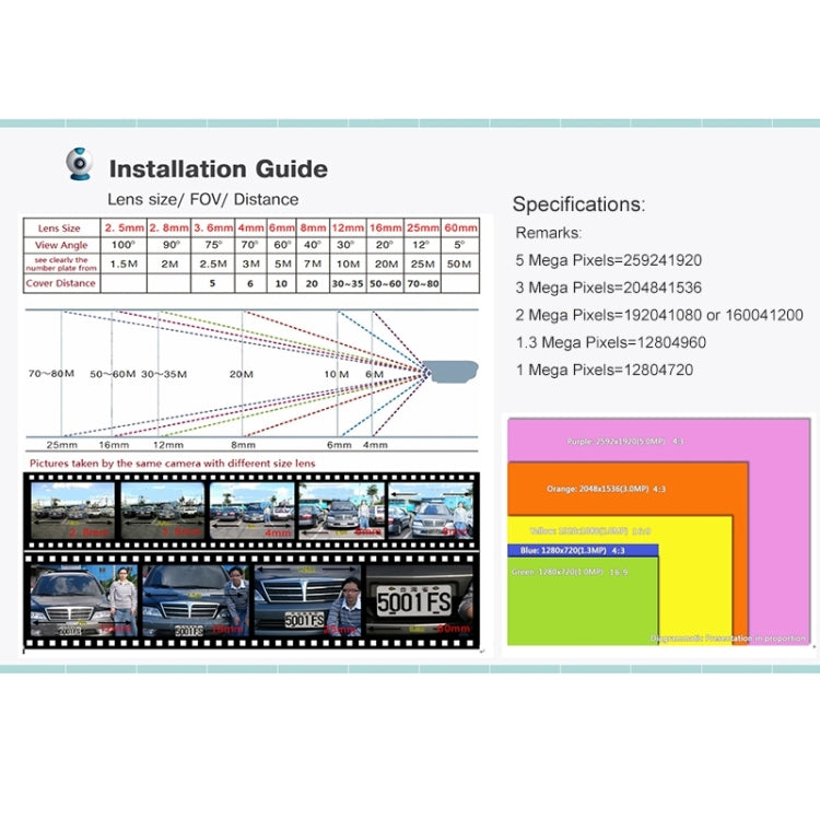 Installation guide graphic for camera lens size and viewing distance