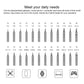 Assorted screwdriver bits and head sizes displayed on a compatibility chart