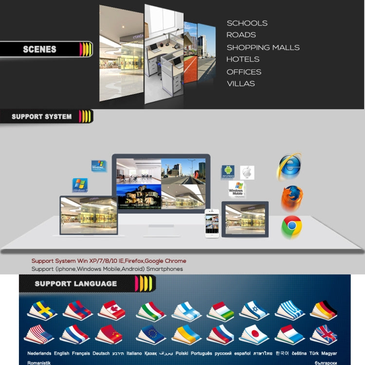 Surveillance DVR scenes and network support screens with browser and app icons