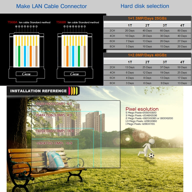DVR installation guide diagram with LAN connector and hard-disk selection