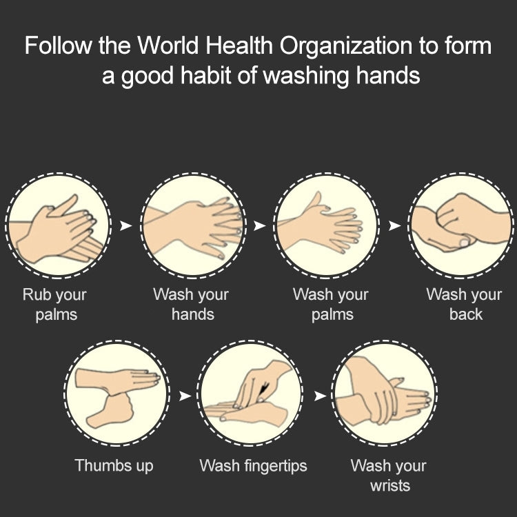 Handwashing steps shown with sanitizer habit icons