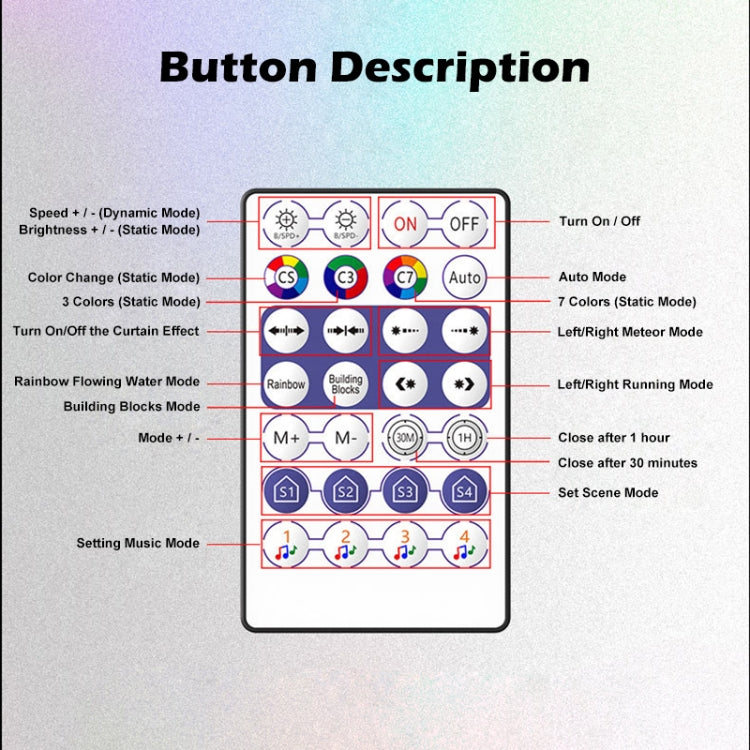Remote controller button description chart with mode labels and icons