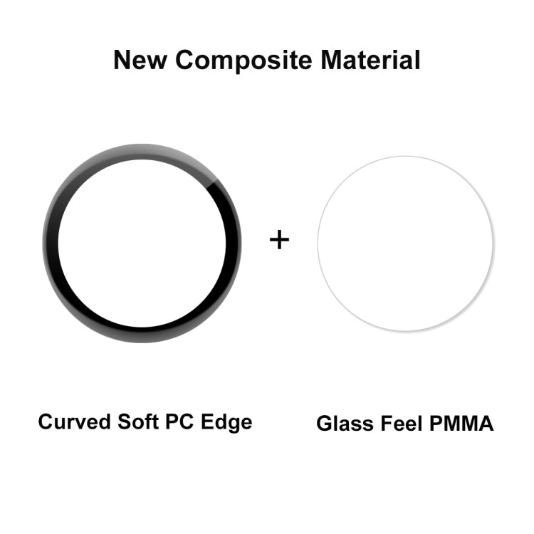Composite screen protector parts: curved soft PC edge and PMMA glass feel layer