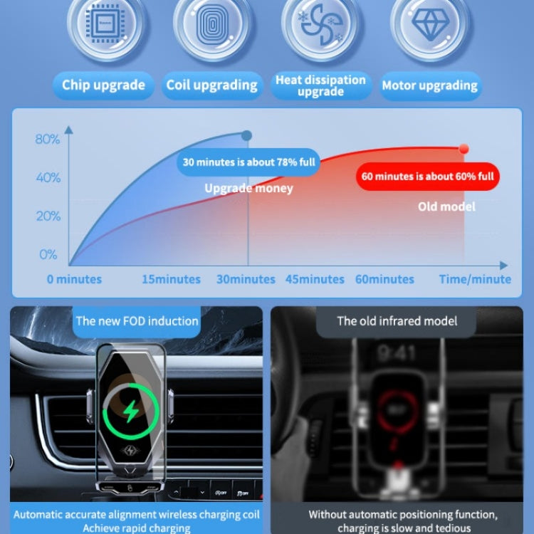 Wireless car phone charger feature graphic comparing FOD induction and infrared positioning