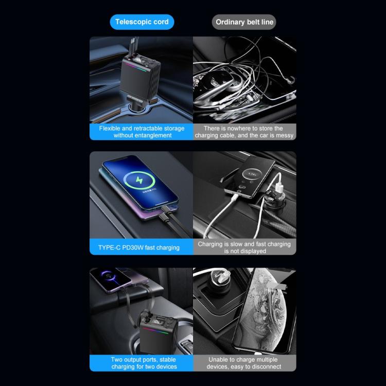 Car charger adapter with retractable storage for cables and two connector ports
