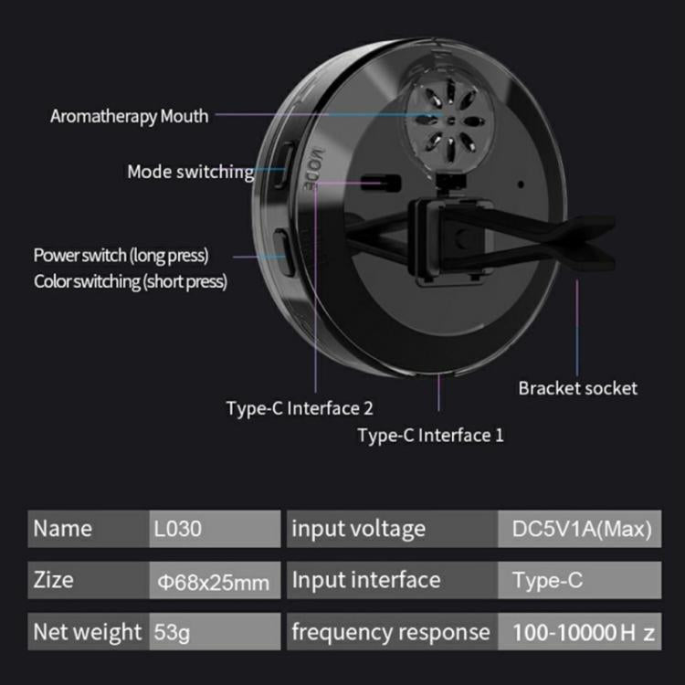 Car air vent aroma diffuser diagram with ports and controls, circular LED unit.