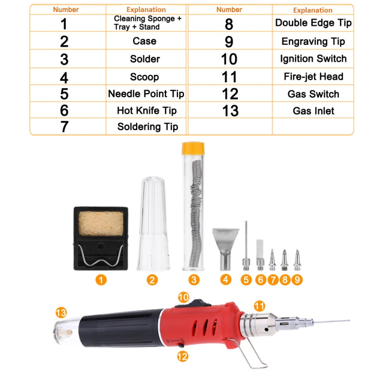 Gas soldering iron kit instruction chart with numbered accessories and parts