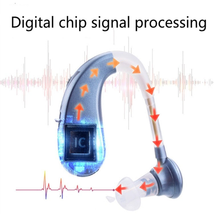Blue behind-the-ear hearing aid with sound wave arrows and processing chip lighting