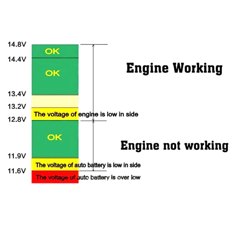 Voltage monitoring status chart with OK indicators for engine and auto battery