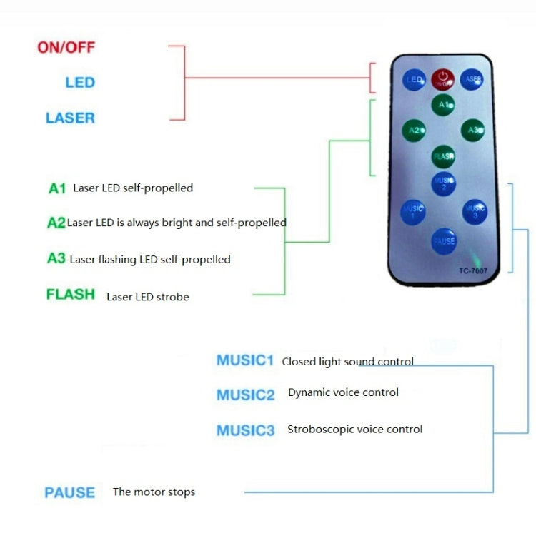 LED magic ball projector laser light remote control functions: on/off, modes, music controls