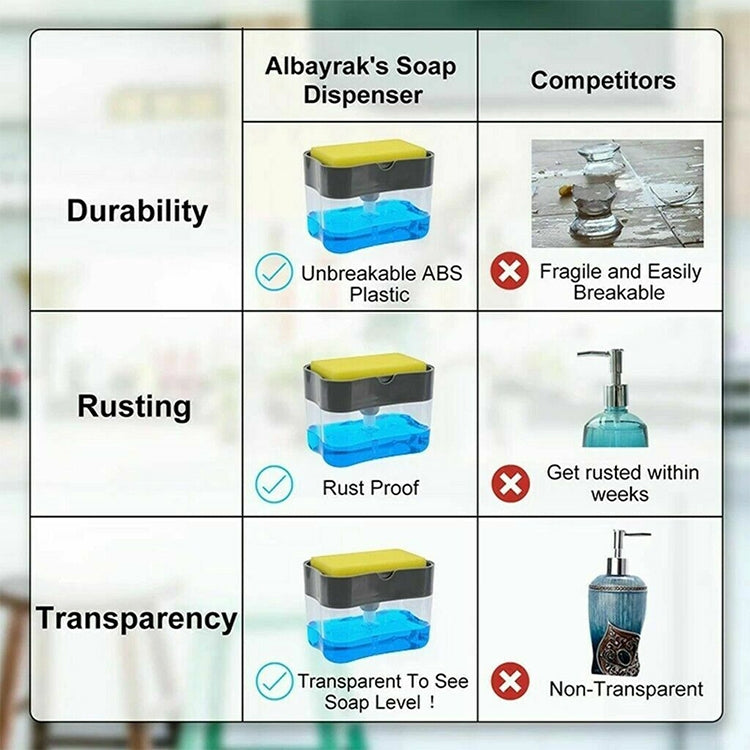 Gray soap dispenser with transparent tank and silver top; durability and rust-proof layout shown