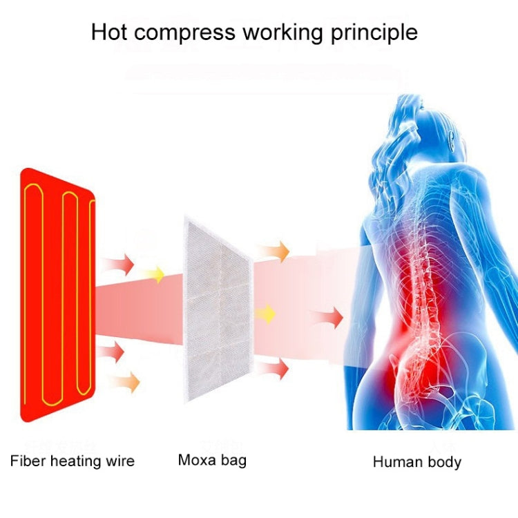 Heating belt hot-compress working graphic showing moxa bag and body heat