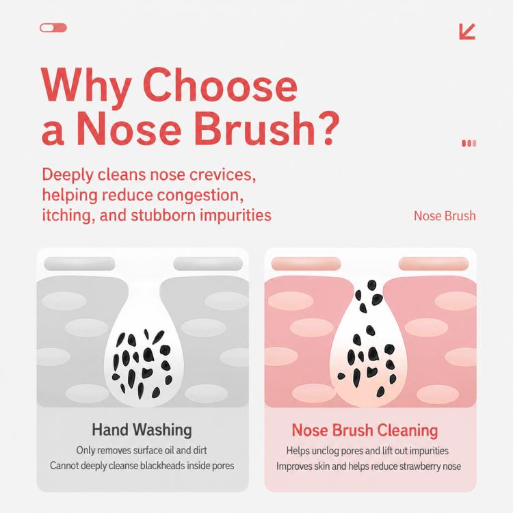 Nose brush cleaning concept graphic showing before-and-after dirt and pores