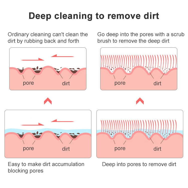 Bath brush pore-cleaning diagram showing scrub bristles going deep into pores