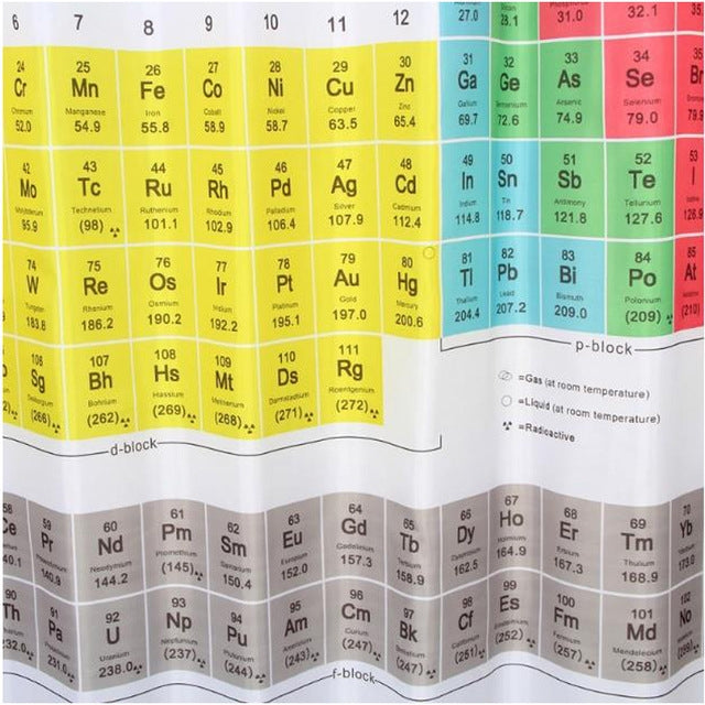 Shower curtain section showing periodic table rows with element symbols and numbers