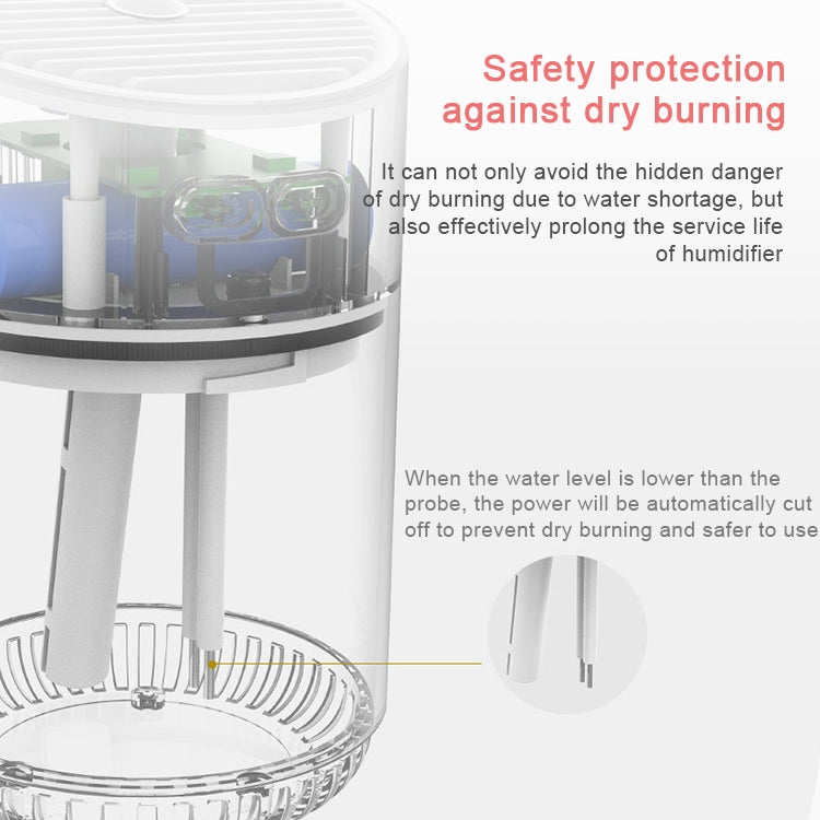 Mini humidifier open interior view with safety protection details, light gray body.