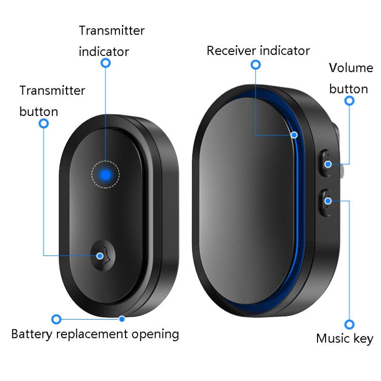 Smart doorbell transmitter and receiver diagram with indicator lights and music key