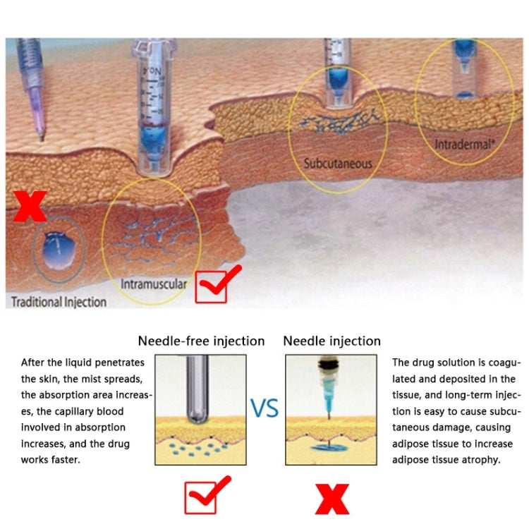 Needle-free injection infographic comparing dermal delivery versus needle injection