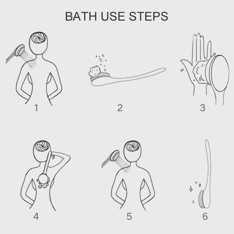 Bath brush use steps diagram with numbered illustrations