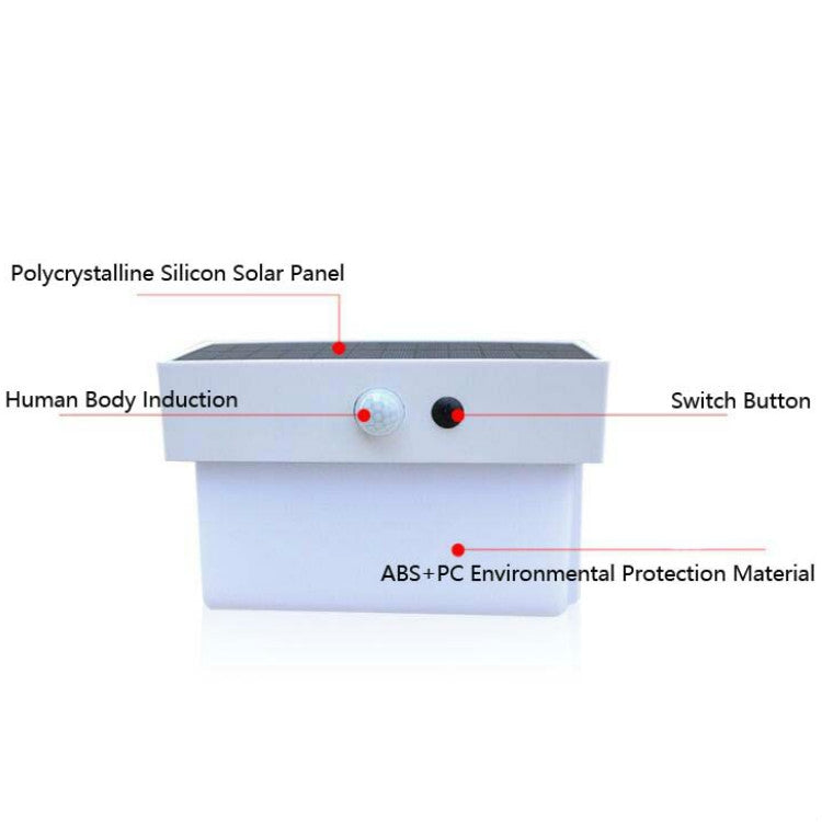 Solar wall light diagram showing solar panel, motion sensor, and switch button