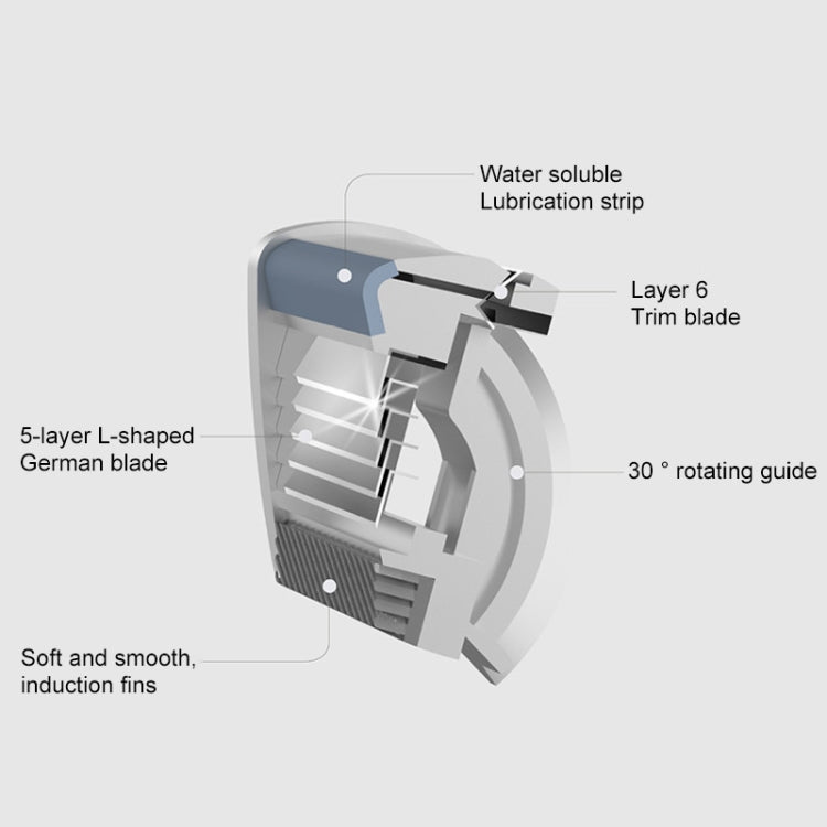 MKODO multi-shock razor blade cross-section with layered trim blade design