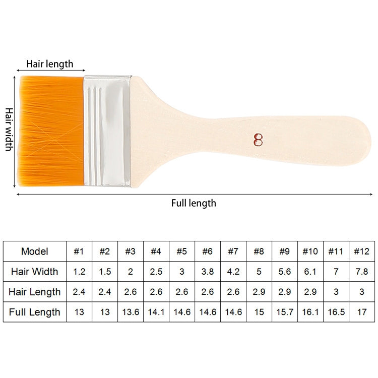Paint brush size chart showing flat brush length and bristle width