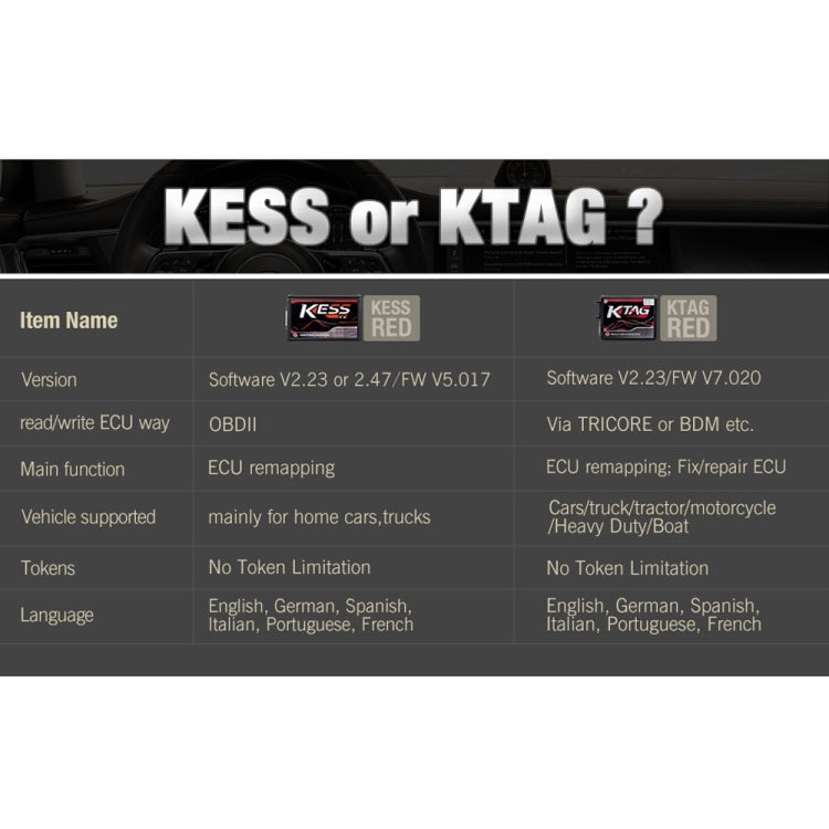 ECU programmer comparison table for KESS vs KTAG versions, functions, and languages