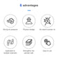 Set of feature icons for toilet suction cup vacuum pump