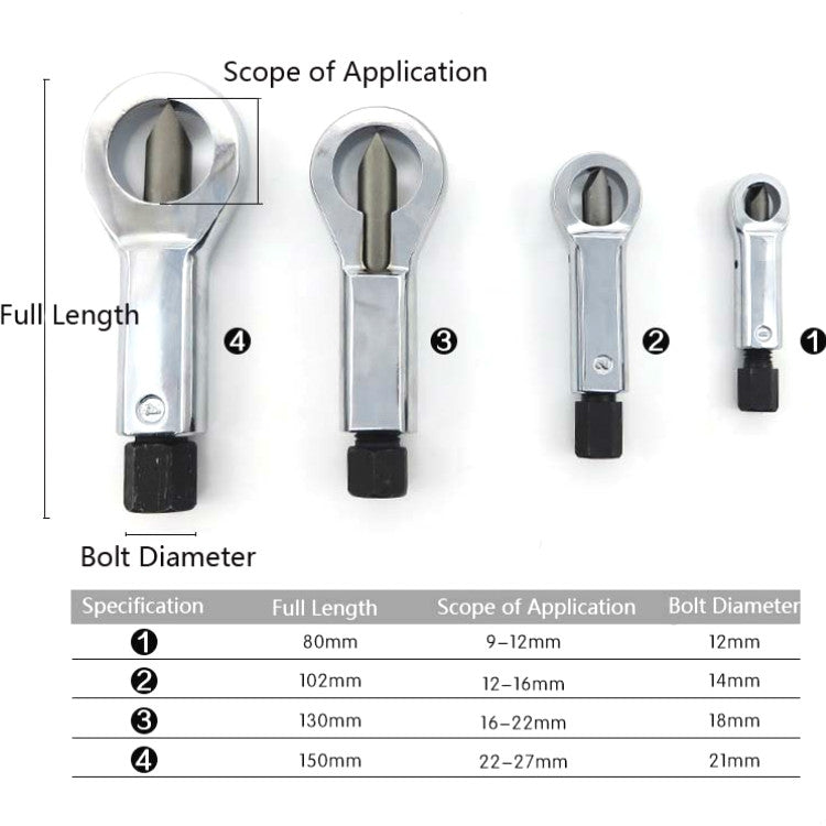 Nut splitter tool size chart showing full length and bolt diameter for 1–4 tools