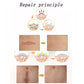 Silicone gel scar therapy patch repair principle diagram with skin before-and-after