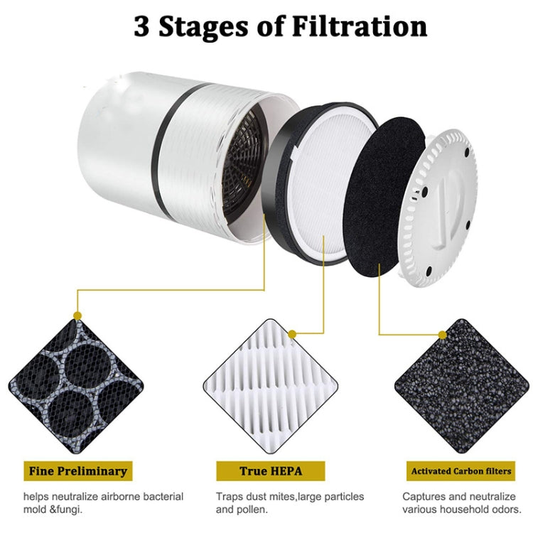 Multi-layer round air filter with foam pad, pleated media, and mesh layers