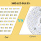Close-up of LED bulb array on white panel for portable tripod light