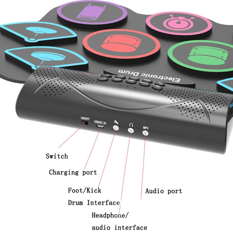 Electronic drum controller with port area showing headphone, audio, and USB-C labels