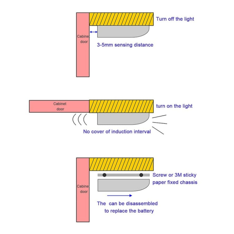 Cabinet LED sensor night light instruction diagram with sensing and mounting steps