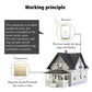 Wireless doorbell working principle diagram: outdoor transmitter triggers indoor receiver ring and flash