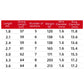 Fishing rod specs chart with lengths, sections, weights, wire diameter, and ring size