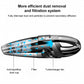 Handheld vacuum cleaner showing blue airflow path and transparent dust chamber